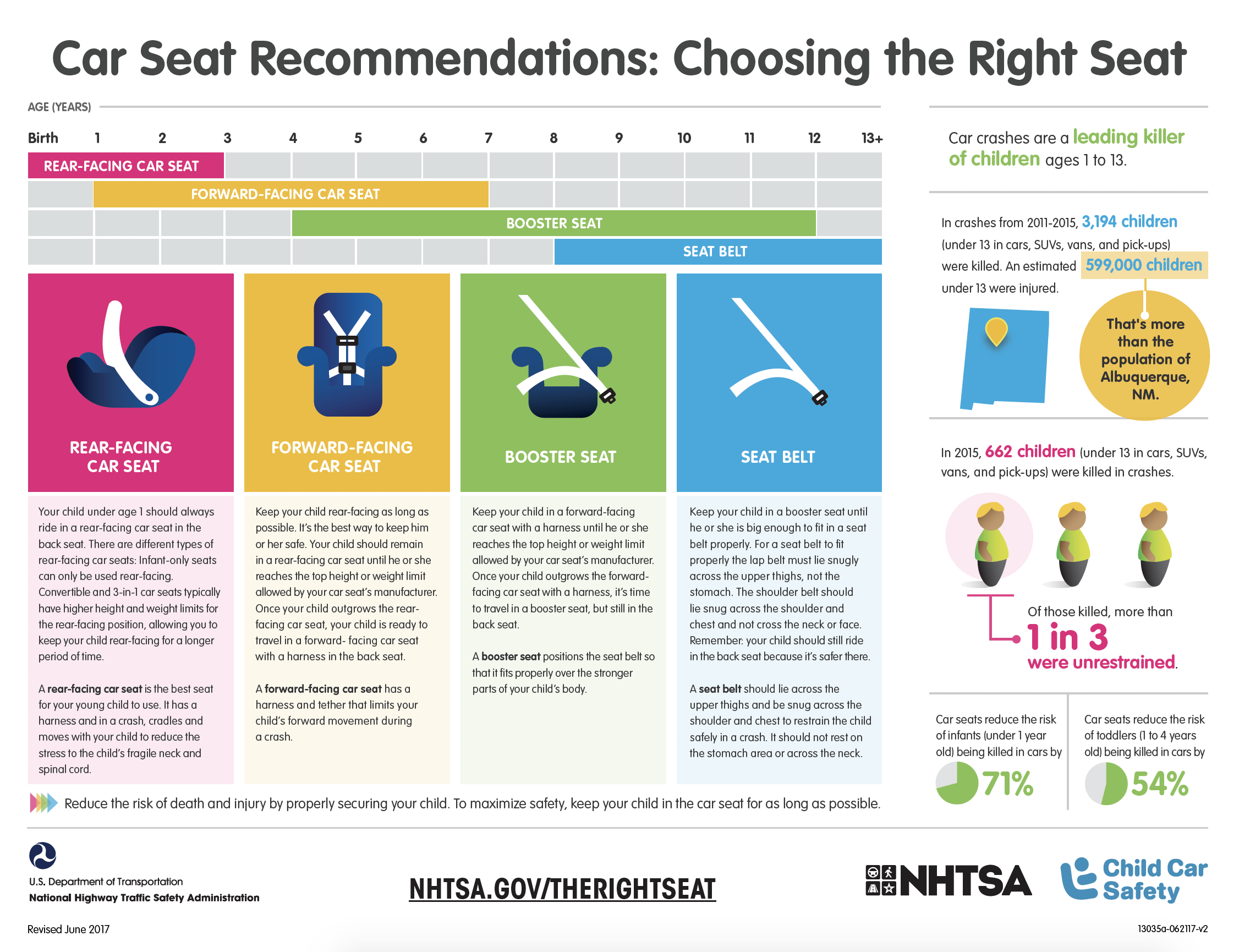 nhtsa the right seat