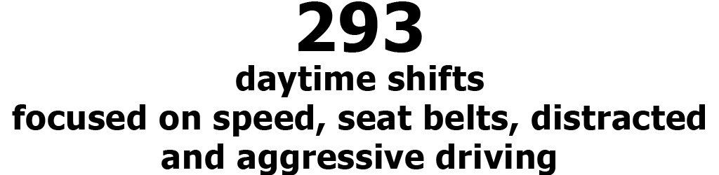 Tile with white background and text that reads 293 daytime shifts focused on speed, seat belts, distracted and aggressive driving.