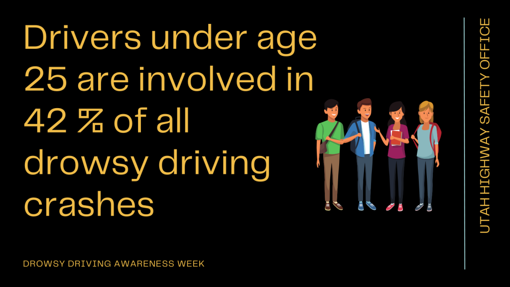 Drivers under the age of 25 are involved in 42% of all drowsy driving crashes